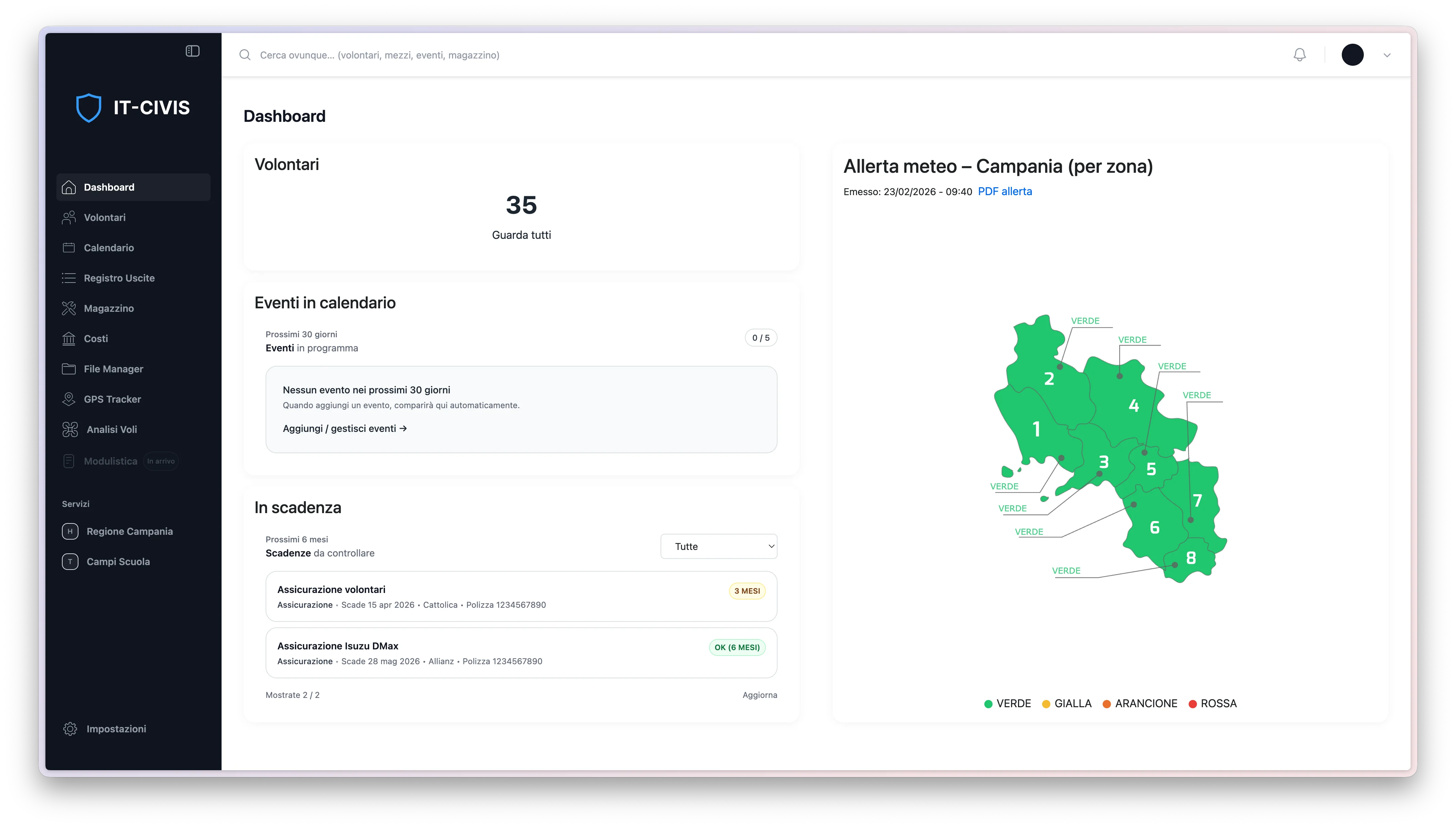 Dashboard IT-Civis