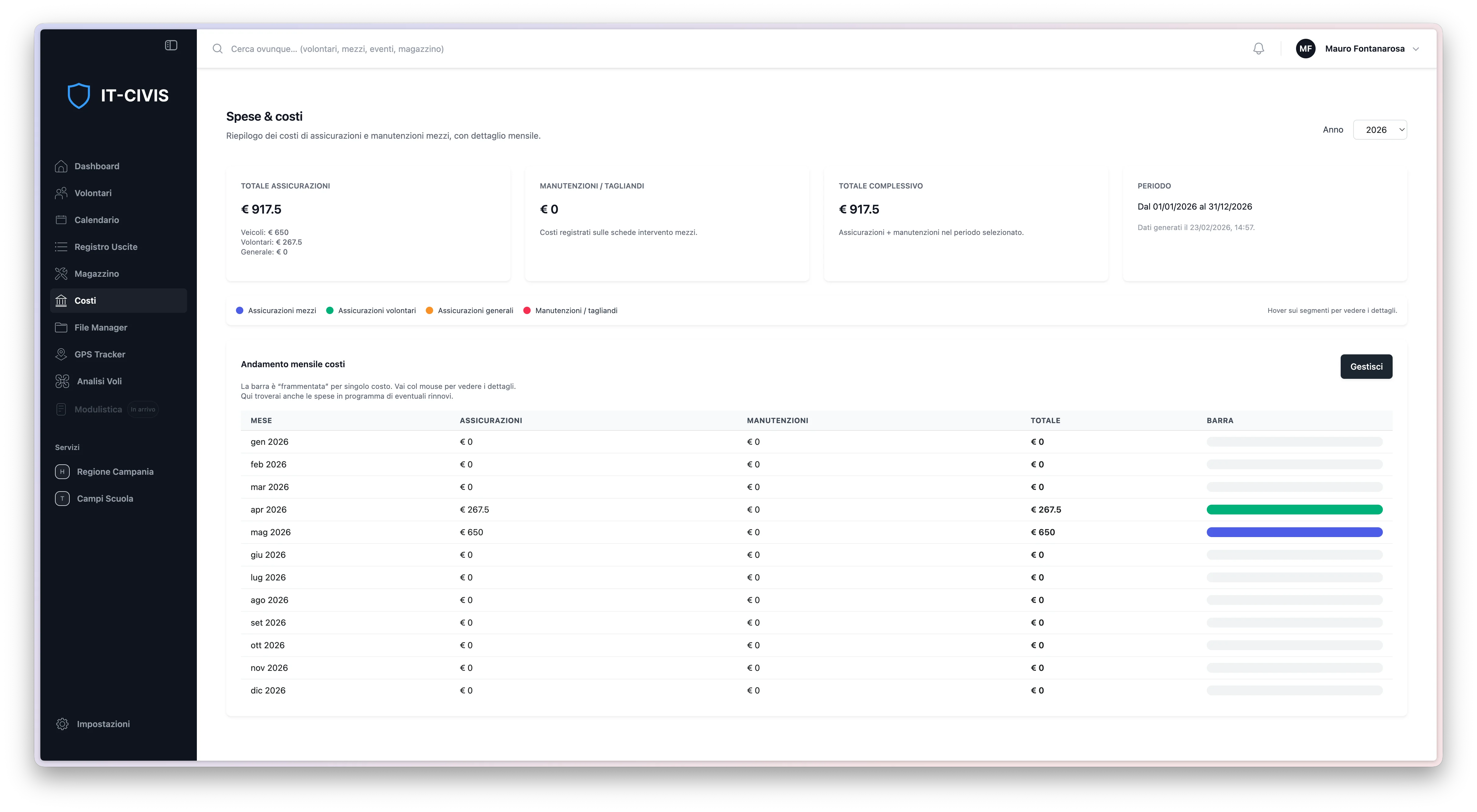 Gestione spese IT-Civis